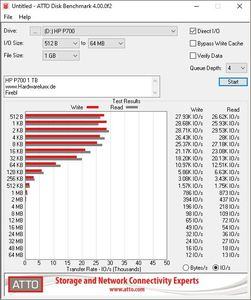 HP P700 1 TB SSD Benchmarks