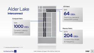 Intel-Präsentationsfolien zu Alder Lake