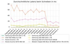 Samsung SSD 870 QVO 2 TB