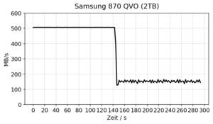 Samsung SSD 870 QVO 2 TB