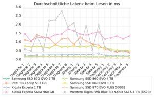 Samsung SSD 870 QVO 2 TB