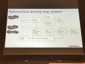 TomTom zu HD Maps auf der GTC17EU