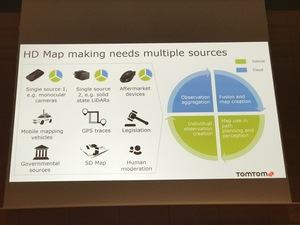 TomTom zu HD Maps auf der GTC17EU