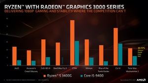 AMD Next Horizon Tech Day - Travis Kirsch Don Woligroski