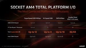 AMD Next Horizon Tech Day - Travis Kirsch Don Woligroski