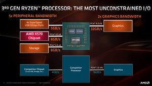 AMD Next Horizon Tech Day - Travis Kirsch Don Woligroski