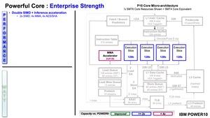 IBM POWER10