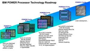 IBM POWER10