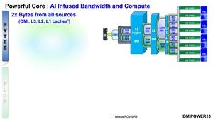 IBM POWER10