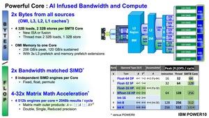 IBM POWER10