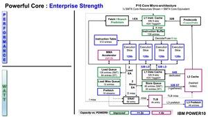 IBM POWER10