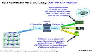 IBM POWER10