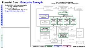 IBM POWER10