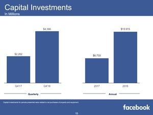 Facebook Quartalszahlen Q4 2018