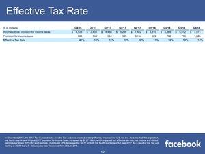 Facebook Quartalszahlen Q4 2018