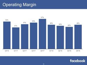 Facebook Quartalszahlen Q4 2018