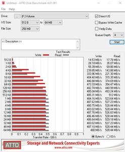 Die SATA-6GBit/s-Performance über den Z590-Chipsatz