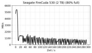 Seagate FireCuda 530 2 TB