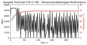 Seagate FireCuda 530 2 TB