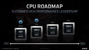 AMD Financial Analyst Day 2020 Datacenter