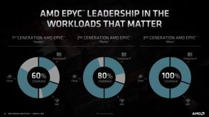 AMD Financial Analyst Day 2020 Datacenter