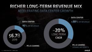 AMD Financial Analyst Day 2020 Datacenter