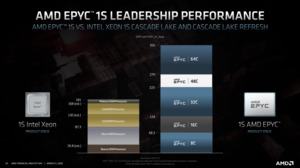 AMD Financial Analyst Day 2020 Datacenter