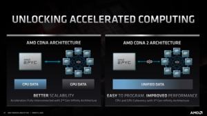 AMD Financial Analyst Day 2020 Datacenter