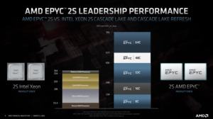 AMD Financial Analyst Day 2020 Datacenter