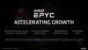 AMD Financial Analyst Day 2020 Datacenter