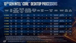 Intel Comet Lake-S Präsentation