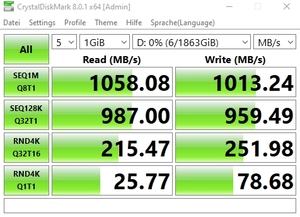 Die USB-3.2-Gen2-Performance über den Z590-Chipsatz