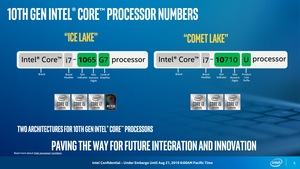 Intel 10th Core Prozessor alias Comet Lake-U und Comet Lake-Y