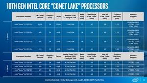 Intel 10th Core Prozessor alias Comet Lake-U und Comet Lake-Y