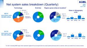 ASML Quartalsergebnisse Q2 2021