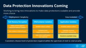 Intel Security Day 2020 (Quelle: ArsTechnica)