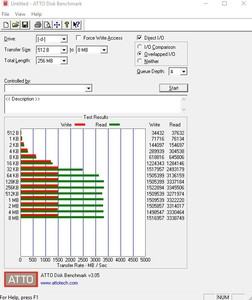 Die M.2-Performance über das DIMM.2-Modul (CPU).