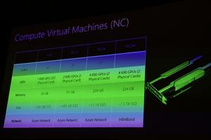 Microsoft Azure mit neuen Pascal-GPU-Beschleunigern