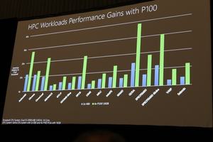 Microsoft Azure mit neuen Pascal-GPU-Beschleunigern