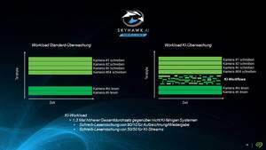 Seagate SkyHawk AI