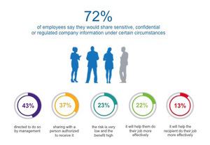 Dell End-User Security Survey März 2017