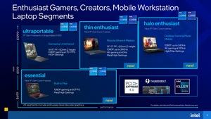 Intel Tiger Lake-H Präsentation