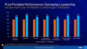 Intel Tiger Lake-H Präsentation