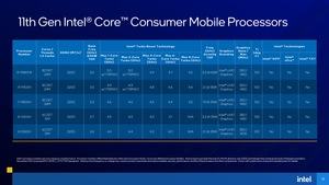 Intel Tiger Lake-H Präsentation