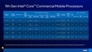 Intel Tiger Lake-H Präsentation