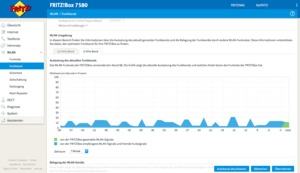 FRITZ!OS 7 auf einer FRITZ!Box 7580