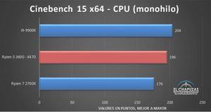 Benchmarkergebnisse AMD Ryzen 5 3600 Bilder von: El Chapuzas Informatico