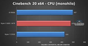 Benchmarkergebnisse AMD Ryzen 5 3600 Bilder von: El Chapuzas Informatico