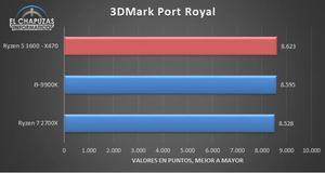 Benchmarkergebnisse AMD Ryzen 5 3600 Bilder von: El Chapuzas Informatico