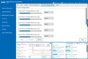 Intel Extreme Tuning Utility